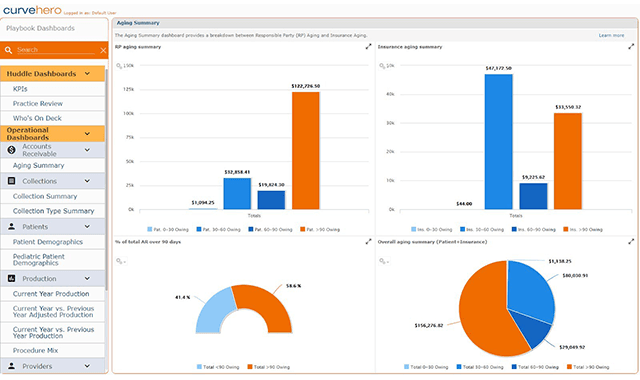 Curve Dental announces Curve Business Intelligence