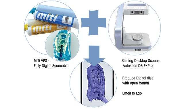 MiTi Digital Scanning Bundle designed to offer a ‘Practicle Path to Digital’