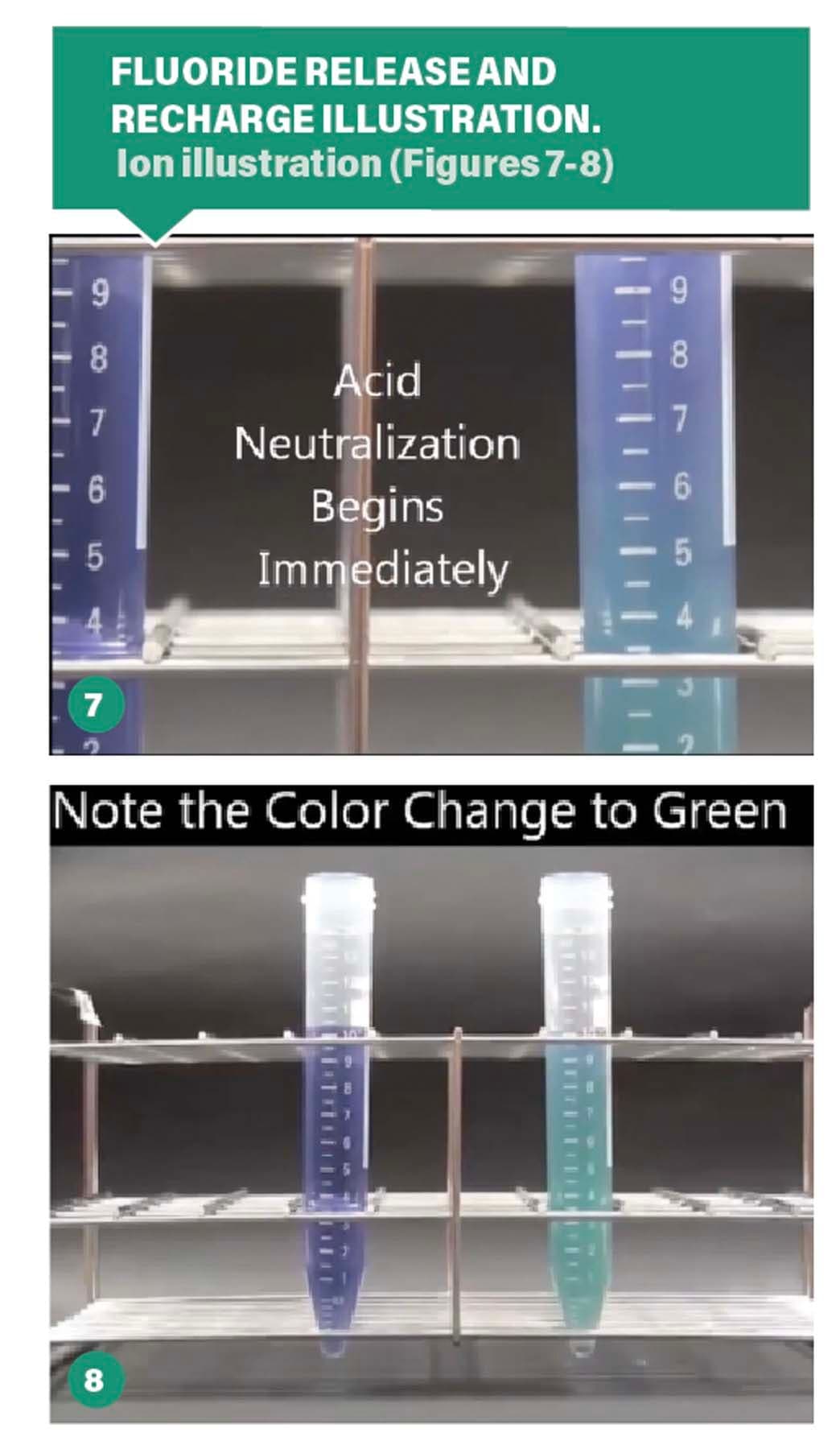 Figures 7 & 8. Giomer Technology features fast acid neutralization. | Image Credit: © Shofu Dental Corp.