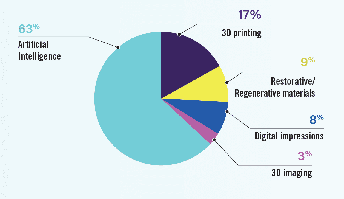 What emerging technology is overhyped?